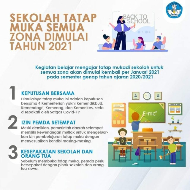 Sekolah Tatap Muka  Semua Zona di mulai  Tahun 2021