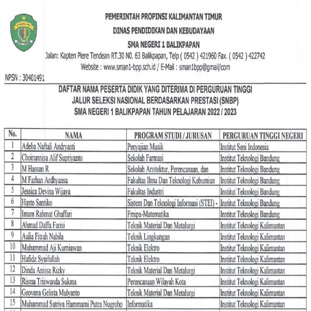 SNBP 2023 - 94 SISWA SMAN 1 BALIKPAPAN TEMBUS PTN