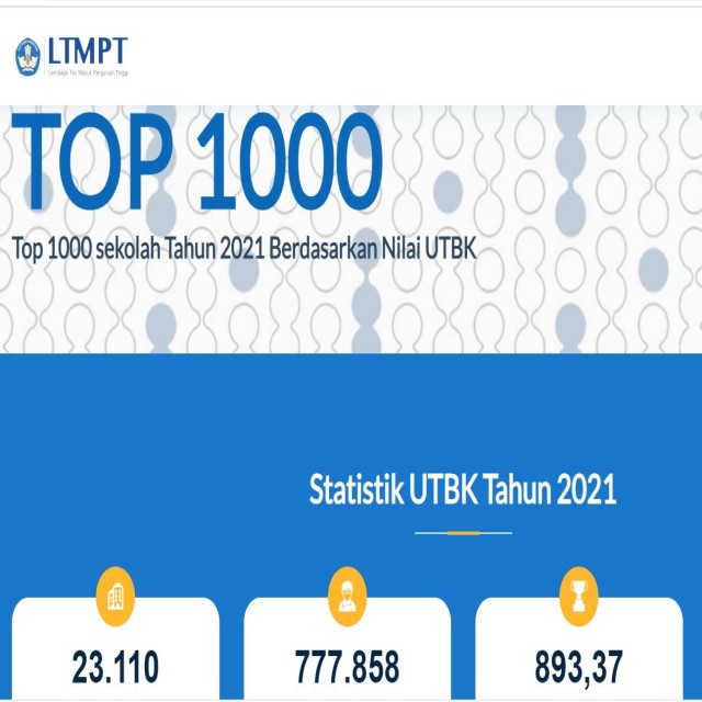 SMA Negeri 1 Balikpapan Top 1000 Sekolah Peraih Nilai UTBK 2021